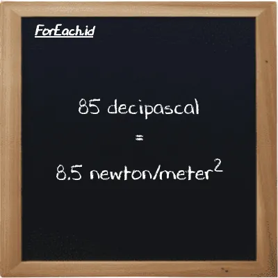 85 decipascal is equivalent to 8.5 newton/meter<sup>2</sup> (85 dPa is equivalent to 8.5 N/m<sup>2</sup>)